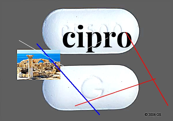 Cipro sans ordonnance